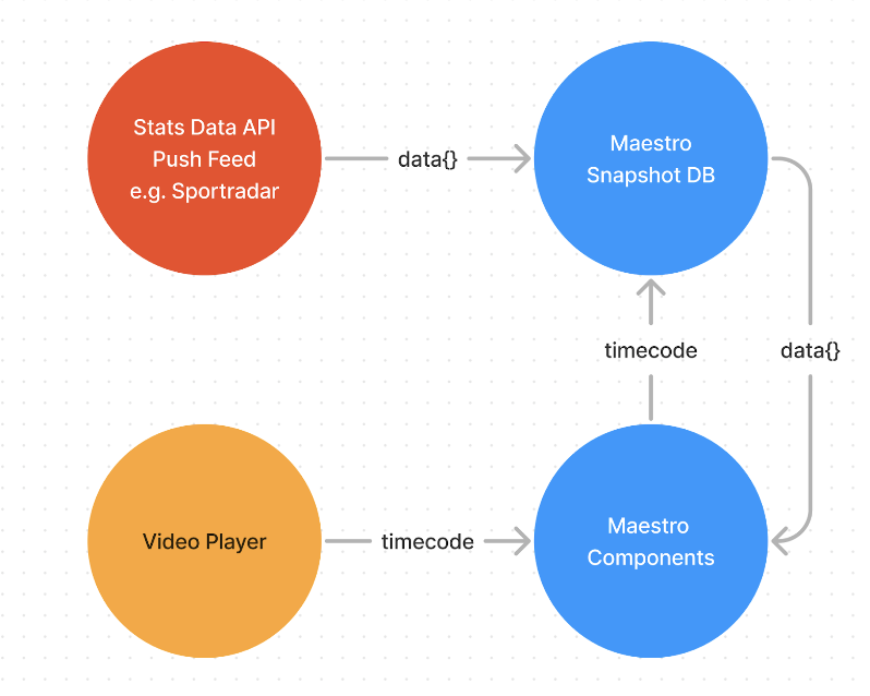 data-driven-diagram